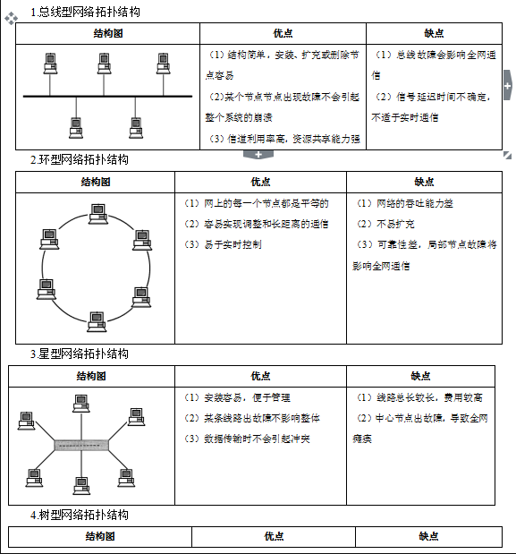 重庆2018年下半年中小教师招聘笔试题库——小学教师招聘（模拟练习题3）