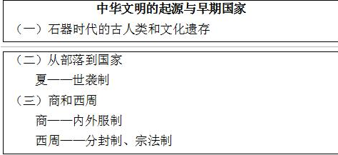 2020重庆教师招聘说课稿：中华文明的起源与早期国家