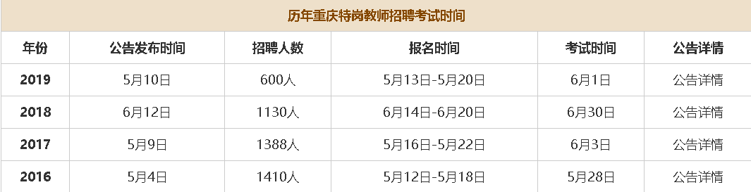 2020重庆特岗教师什么时候考试？