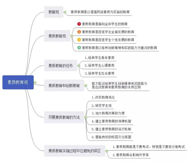 重庆小学教师资格证考点整合(二)