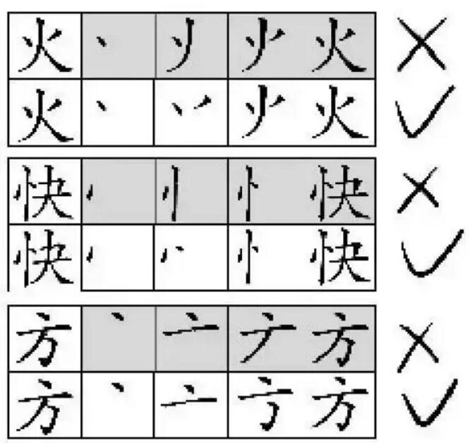 重庆教师资格证面试板书有哪些注意事项?