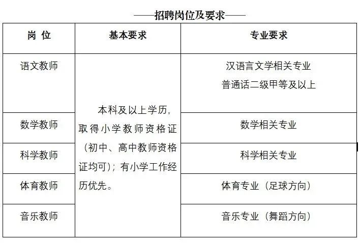 重庆大学城人民小学校招聘学科教师！年薪9~15万左右！2