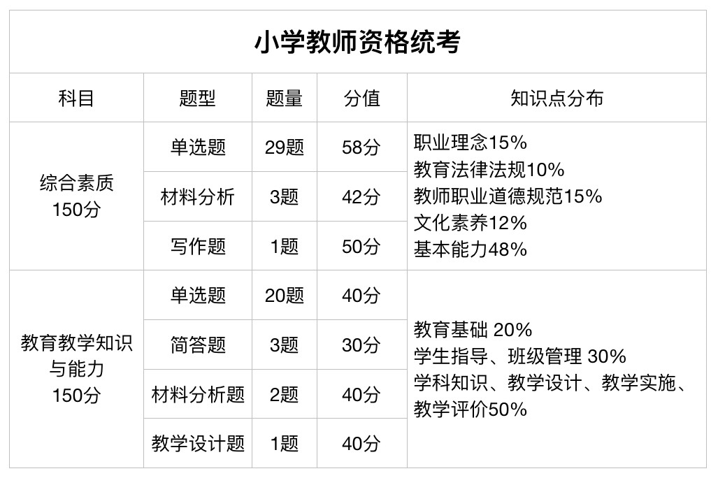 教资笔试分数具体算法